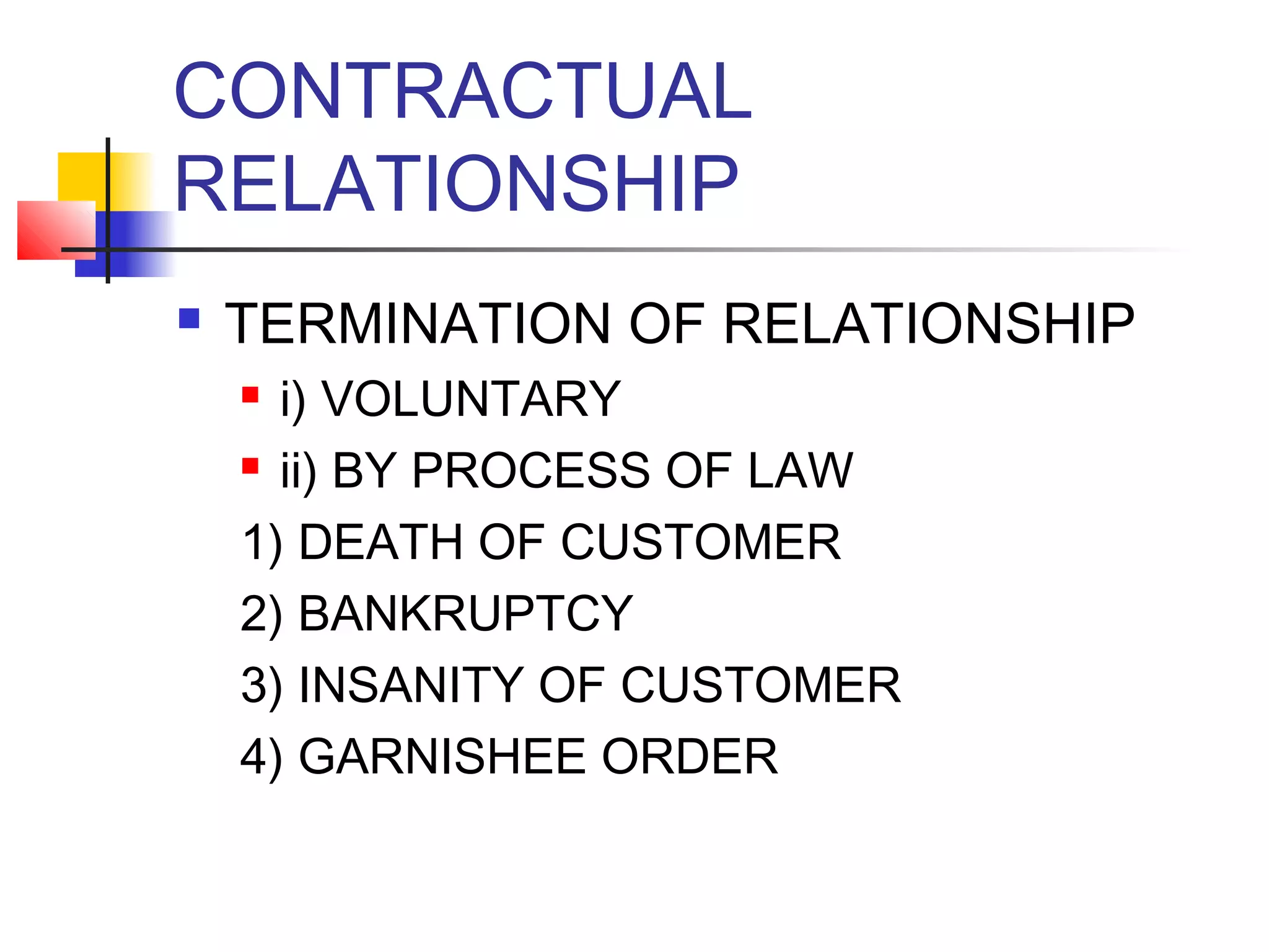 CONTRACTUAL
RELATIONSHIP
   TERMINATION OF RELATIONSHIP
     i) VOLUNTARY
     ii) BY PROCESS OF LAW


    1) DEATH OF CUSTOMER
    2) BANKRUPTCY
    3) INSANITY OF CUSTOMER
    4) GARNISHEE ORDER
 