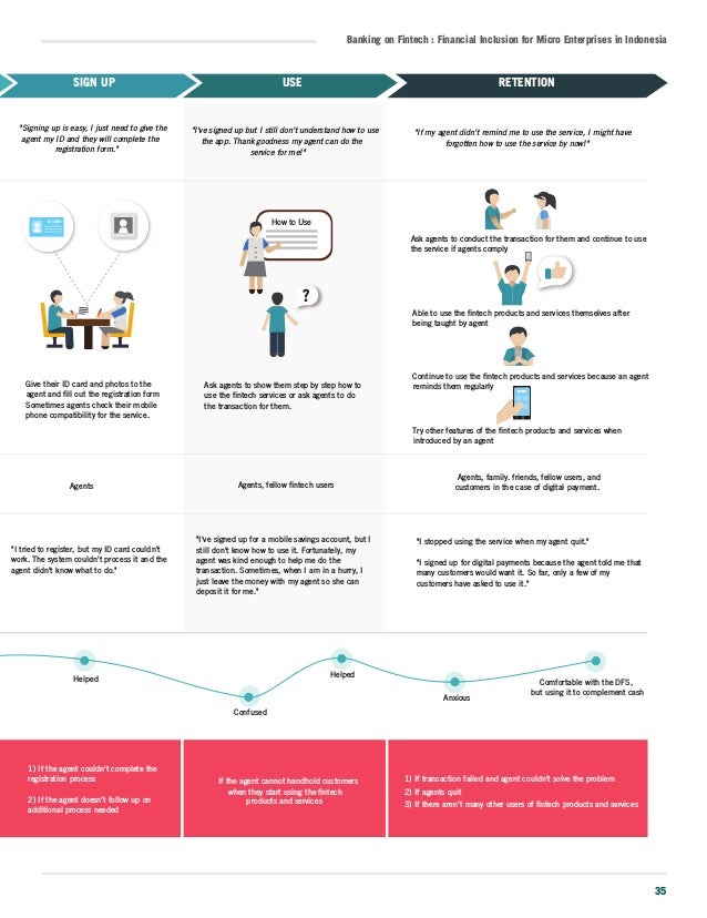Banking On Fintech Financial Incl!   usion For Micro Enterprises In Indo - 
