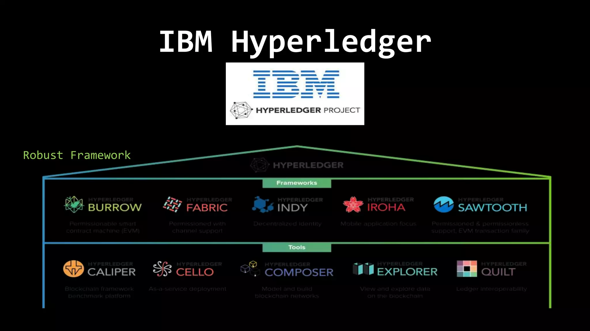 IBM Hyperledger
Robust Framework
 