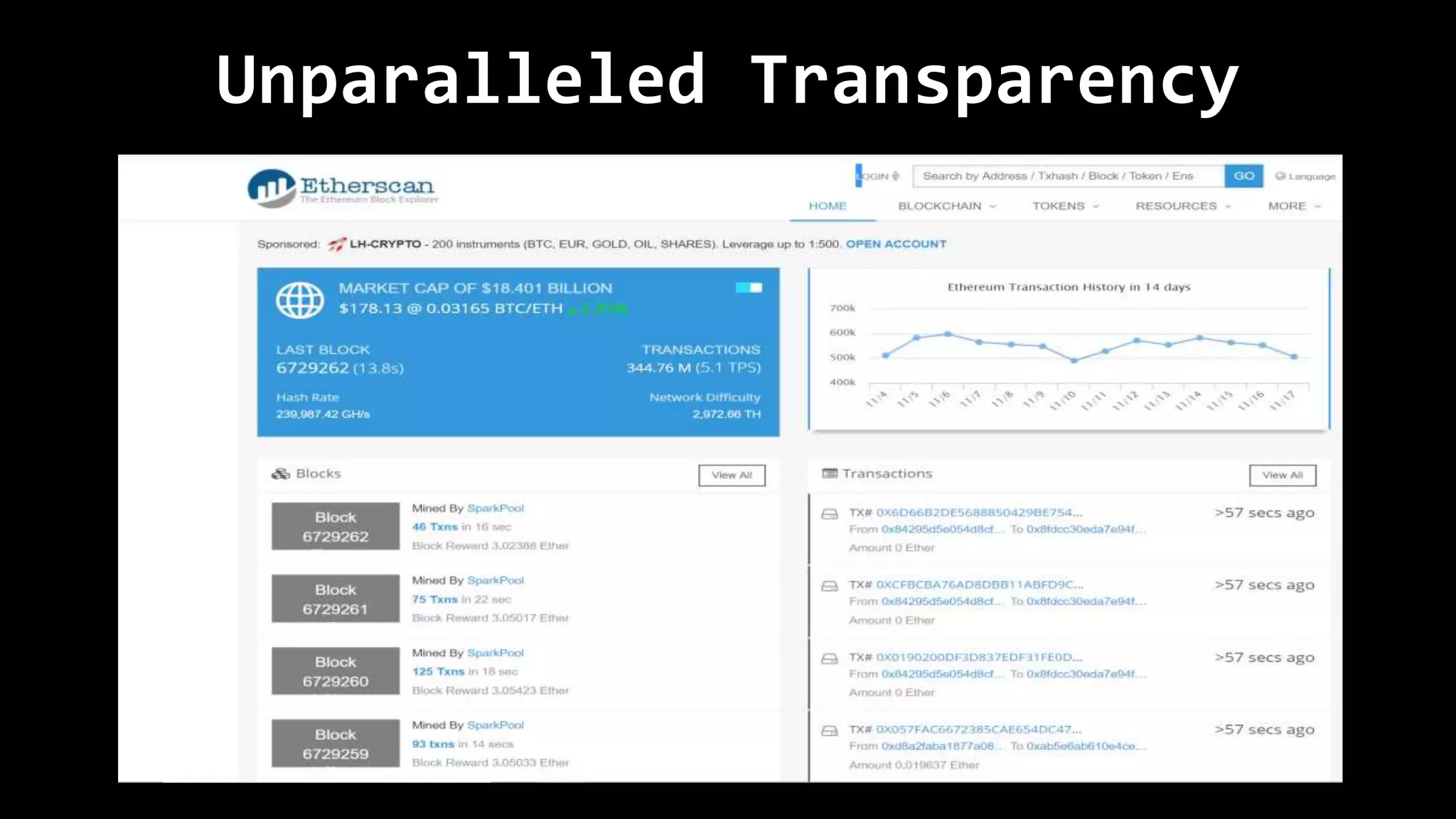 Unparalleled Transparency
 