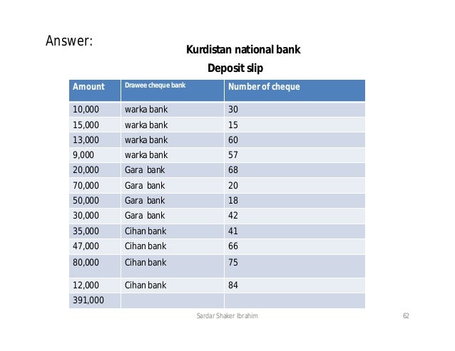 Banking Operations
