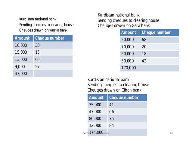 Banking Operations