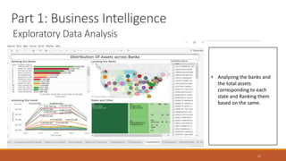 Exploratory Data Analysis
11
• Analyzing the banks and
the total assets
corresponding to each
state and Ranking them
based on the same.
Part 1: Business Intelligence
 