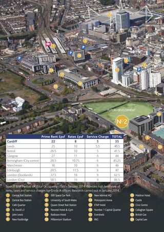 Central Rail Station
Central Bus Station
Café Quarter
St. David’s 2
John Lewis
New Footbridge
500 Space Car Park
University of SouthWales
Queen Street Rail Station
Novotel Hotel  Gym
Radisson Hotel
Millennium Stadium
New Admiral HQ
Motorpoint Arena
ETAP Hotel
Number 1 Capital Quarter
Eversheds
ING
Maldron Hotel
Castle
Civic Centre
Callaghan Square
British Gas
Capital Law
5
3
19
17
18
22
2
12
1
23 11
P
P
P
P
1
2
3
4
5
6
7
8
9
10
11
12
13
14
15
16
17
18
19
20
21
22
23
24
FUTURE DEVELOPMENT
To Cardiff Bay
16
8
2410
15
Prime Rent £psf Rates £psf Service Charge TOTAL
Cardiff 22 8 5 35
Leeds 25 10 5.5 40.5
Bristol 26.5 10 5 41.5
Glasgow 27 11 6 44
Birmingham (City centre) 28.5 10.75 6 45.25
Manchester 30 10 6 46
Edinburgh 29.5 11.5 6 47
London (Docklands) 37.5 16 9 62.5
London (City) 58.5 19 9 86.5
Source: BNP Paribas UK Total Occupancy costs – January 2014. Provides high level view of
rents, rates and service charges for Grade A offices. Research carried out in January 2014.
 