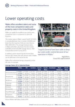 Banking  Payments in Wales – Financial  Professional Services
10
Email: financial.services@wales.gsi.gov.uk ❘ Web: wales.com/business
Average Salary (£) in Selected Roles
Wales UK London South
East
South
West
Scotland West
Midlands
North
West
Personal Assistant
17,453 –
27,074
19,500 –
30,250
25,155 –
39,023
20,670 –
32,065
17,999 –
27,921
19,188 –
29,766
18,096 –
28,072
18,116 –
28,102
Receptionist
12,306 –
18,348
13,750 –
20,500
17,738 –
26,445
14,575 –
21,730
12,692 –
18,922
13,530 –
20,172
12,760 –
19,024
12,774 –
19,045
HR Officer
21,033 –
29,088
23,500 –
32,500
30,315 –
41,925
24,910 –
34,450
21,691 –
29,998
23,124 –
31,980
21,808 –
30,160
21,832 –
30,193
Customer
Helpdesk
14,096 –
17,676
15,750 –
19,750
20,318 –
25,478
16,695 –
20,935
14,538 –
18,230
15,498 –
19,434
14,616 –
18,328
14,632 –
18,348
Assistant
Accountant
19,914 –
27,967
22,250 –
31,250
28,703 –
40,313
23,585 –
33,125
20,537 –
28,844
21,894 –
30,750
20,648 –
29,000
20,670 –
29,031
Payroll Manager
26,179 –
35,800
29,250 –
40,000
37,733 –
51,600
31,005 –
42,400
26,998 –
36,920
28,782 –
39,360
27,144 –
31,720
27,173 –
37,160
IT Systems
Administrator
33,115 –
38,261
37,000 –
42,750
47,730 –
55,148
39,220 –
45,315
34,151 –
39,458
36,408 –
42,066
34,336 –
39,672
34,373 –
39,715
Source: Robert Half Salary Guides 2014
Lower operating costs
Wales offers excellent talent and some
of the most competitive salary and
property costs in the United Kingdom.
Wales can supply the excellence you need at very
competitive costs, in comparison to other UK
locations.
The median salary in Wales’ capital, Cardiff (£21,023),
is considerably lower than in London (£29,826) and
lower than the majority of UK core cities (Source:
ONS, ASHE 2013). The average Graduate salary
in Wales (£24,250) is also lower than the London
(£28,500) and UK (£26,500) average (Source: AGR
Graduate Recruitment Survey 2013).
In addition, recent research by the Income Data
Services 2013 shows that staff attrition rates in Wales
can be half those in the rest of the UK.
Wales offers substantial savings compared to other
UK cities, for example:
“Legal  General have been able to keep
our costs under control because of our
operation in Wales.”
Nigel Wilson,
Group CEO, Legal  General
 