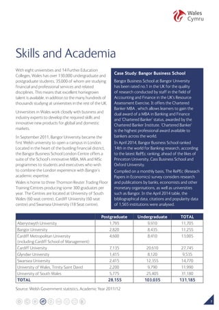 7
With eight universities and 14 Further Education
Colleges, Wales has over 130,000 undergraduate and
postgraduate students, 35,000 of whom are studying
financial and professional services and related
disciplines. This means that excellent homegrown
talent is available, in addition to the many hundreds of
thousands studying at universities in the rest of the UK.
Universities in Wales work closely with business and
industry experts to develop the required skills and
innovative new products for global and domestic
markets.
In September 2011, Bangor University became the
first Welsh university to open a campus in London.
Located in the heart of the bustling financial district,
the Bangor Business School London Centre offers a
suite of the School’s innovative MBA, MA and MSc
programmes to students and executives who wish
to combine the London experience with Bangor’s
academic expertise.
Wales is home to three Thomson Reuter Trading Floor
Training Centres producing some 300 graduates per
year. The Centres are located at University of South
Wales (60 seat centre), Cardiff University (60 seat
centre) and Swansea University (18 Seat centre).
Skills and Academia
Postgraduate Undergraduate TOTAL
Aberystwyth University 1,795 9,910 11,705
Bangor University 2,820 8,435 11,255
Cardiff Metropolitan University
(including Cardiff School of Management)
4,600 8,410 13,005
Cardiff University 7,135 20,610 27,745
Glyndwr University 1,415 8,120 9,535
Swansea University 2,415 12,355 14,770
University of Wales, Trinity Saint David 2,200 9,790 11,990
University of South Wales 5,775 25,405 31,180
TOTAL 28,155 103,035 131,185
Source: Welsh Government statistics, Academic Year 2011/12
Case Study: Bangor Business School
Bangor Business School at Bangor University
has been rated no.1 in the UK for the quality
of research conducted by staff in the field of
Accounting and Finance in the UK’s Resource
Assessment Exercise. It offers the Chartered
Banker MBA , which allows learners to gain the
dual award of a MBA in Banking and Finance
and ‘Chartered Banker’ status, awarded by the
Chartered Banker Institute. ‘Chartered Banker’
is the highest professional award available to
bankers across the world.
In April 2014, Bangor Business School ranked
14th in the world for Banking research, according
to the latest RePEc ranking, ahead of the likes of
Princeton University, Cass Business School and
Oxford University.
Compiled on a monthly basis, The RePEc (Reseach
Papers in Economics) survey considers research
and publications by banks, economists and other
monetary organisations, as well as universities
such as Bangor. In the April 2014 table, the
bibliographical data, citations and popularity data
of 1,565 institutions were analysed.
 