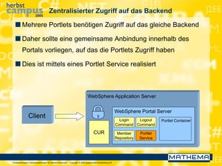 Portaltechnologie in Bankanwendungen für Internet-Endkunden – Copyright © 2005 Sparda-Datenverarbeitung eG
Zentralisierter Zugriff auf das Backend
 Mehrere Portlets benötigen Zugriff auf das gleiche Backend
 Daher sollte eine gemeinsame Anbindung innerhalb des
Portals vorliegen, auf das die Portlets Zugriff haben
 Dies ist mittels eines Portlet Service realisiert
WebSphere Application Server
WebSphere Portal Server
Client
CUR
Portlet Container
Member
Repository
Login
Command
Logout
Command
Portlet
Service
 