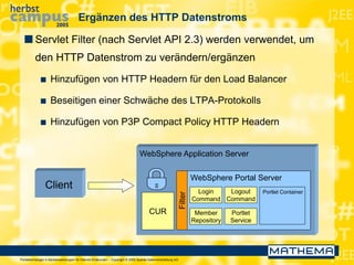 Portaltechnologie in Bankanwendungen für Internet-Endkunden – Copyright © 2005 Sparda-Datenverarbeitung eG
Ergänzen des HTTP Datenstroms
 Servlet Filter (nach Servlet API 2.3) werden verwendet, um
den HTTP Datenstrom zu verändern/ergänzen
 Hinzufügen von HTTP Headern für den Load Balancer
 Beseitigen einer Schwäche des LTPA-Protokolls
 Hinzufügen von P3P Compact Policy HTTP Headern
WebSphere Application Server
WebSphere Portal Server
Client
CUR
Portlet Container
Member
Repository
Login
Command
Logout
Command
Portlet
Service
Filter
 