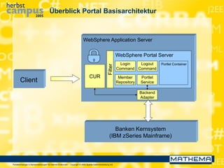 Portaltechnologie in Bankanwendungen für Internet-Endkunden – Copyright © 2005 Sparda-Datenverarbeitung eG
Überblick Portal Basisarchitektur
WebSphere Application Server
WebSphere Portal Server
Client
CUR
Portlet Container
Member
Repository
Login
Command
Logout
Command
Portlet
Service
Filter
Banken Kernsystem
(IBM zSeries Mainframe)
Backend
Adapter
 