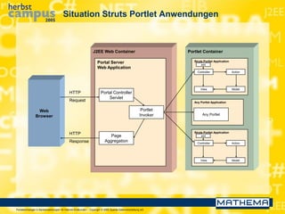 Portaltechnologie in Bankanwendungen für Internet-Endkunden – Copyright © 2005 Sparda-Datenverarbeitung eG
J2EE Web Container
Situation Struts Portlet Anwendungen
Portlet Container
Web
Browser
Struts Portlet Application
Controller
xml
Action
ModelView
HTTP
Request
HTTP
Response
Portal Server
Web Application
Struts Portlet Application
Controller
xml
Action
ModelView
Portal Controller
Servlet
Page
Aggregation
Portlet
Invoker
Any Portlet Application
Any Portlet
 
