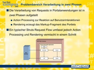 Portaltechnologie in Bankanwendungen für Internet-Endkunden – Copyright © 2005 Sparda-Datenverarbeitung eG
Problembereich Verarbeitung in zwei Phasen
 Die Verarbeitung von Requests in Portalanwendungen ist in
zwei Phasen aufgeteilt
 Action Processing zur Reaktion auf Benutzerinteraktionen
 Rendering erzeugt das Markup-Fragment des Portlets
 Ein typischer Struts Request Flow umfasst jedoch Action
Processing und Rendering vermischt in einem Schritt
Web
Browser
J2EE Web Container
Struts based Web Application
Controller
config
Action
ModelJSP
 