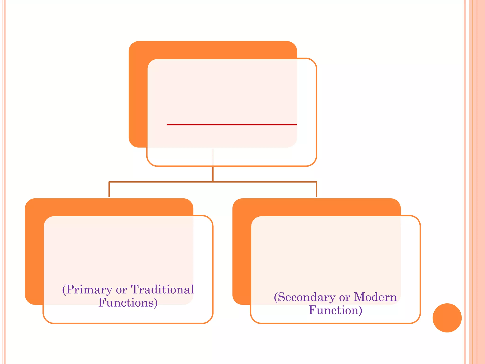 (Primary or Traditional
Functions) (Secondary or Modern
Function)