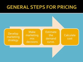 Make       Estimate
 Develop
            marketing      the     Calculate
marketing
              mix       demand       cost
strategy
            decisions    curve.
 