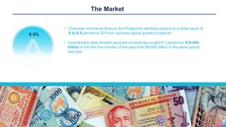 The Market
• Overseas remittance flows to the Philippines will likely expand at a faster pace of
8 to 8.5 percent in 2014 on improved global growth prospects.
• Central bank data showed personal remittances surged 6.1 percent to $10.404
billion in the first five months of the year from $9.809 billion in the same period
last year.
8.5%
 