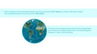 • Cash remittances from land-based workers grew by five percent to $7.1 billion as of May, while those coming
from sea-based workers rose 8.1 percent to $2.3 billion.
The bulk of the remittances were sent from the United States,
Saudi Arabia, the United Arab Emirates, the United Kingdom,
Singapore, Japan, and Hong Kong.
 