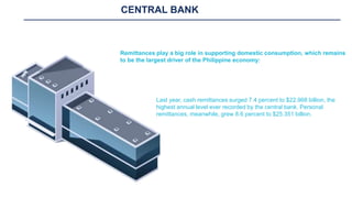 CENTRAL BANK
Remittances play a big role in supporting domestic consumption, which remains
to be the largest driver of the Philippine economy:
Last year, cash remittances surged 7.4 percent to $22.968 billion, the
highest annual level ever recorded by the central bank. Personal
remittances, meanwhile, grew 8.6 percent to $25.351 billion.
 