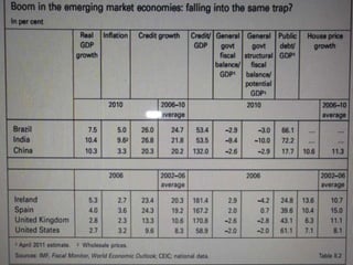 Table 17.2 Output growth and inflation

                            Real GDP                            Inflation
        ...