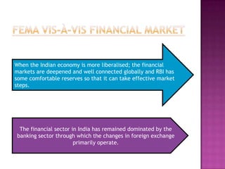 FEMA- AN OVERVIEW & ROLE OF RBI | PPTX