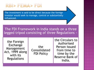 FEMA- AN OVERVIEW & ROLE OF RBI | PPTX