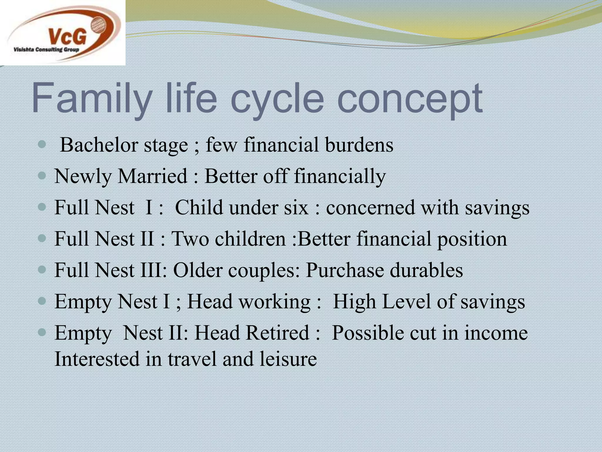 Family life cycle concept
 Bachelor stage ; few financial burdens
 Newly Married : Better off financially
 Full Nest I : Child under six : concerned with savings
 Full Nest II : Two children :Better financial position
 Full Nest III: Older couples: Purchase durables
 Empty Nest I ; Head working : High Level of savings
 Empty Nest II: Head Retired : Possible cut in income
Interested in travel and leisure
 