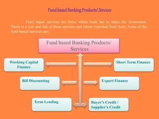 Banking product and services | PPTX