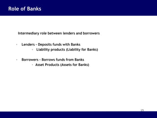 15
Role of Banks
Intermediary role between lenders and borrowers
• Lenders – Deposits funds with Banks
• Liability products (Liability for Banks)
• Borrowers – Borrows funds from Banks
• Asset Products (Assets for Banks)
 