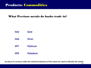 35
What Precious metals do banks trade in?
XAU
XAG
XPT
XPD
Gold
Silver
Platinum
Palladium
(In place of currency codes the chemical elements of the metal are used to identify the metal)
Products: Commodities
 