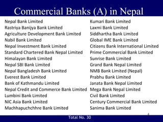 Commercial Banks (A) in Nepal
Nepal Bank Limited Kumari Bank Limited
Rastriya Banijya Bank Limited Laxmi Bank Limited
Agriculture Development Bank Limited Siddhartha Bank Limited
Nabil Bank Limited Global IME Bank Limited
Nepal Investment Bank Limited Citizens Bank International Limited
Standard Chartered Bank Nepal Limited Prime Commercial Bank Limited
Himalayan Bank Limited Sunrise Bank Limited
Nepal SBI Bank Limited Grand Bank Nepal Limited
Nepal Bangladesh Bank Limited NMB Bank Limited (Nepal)
Everest Bank Limited Prabhu Bank Limited
Bank of Kathmandu Limited Janata Bank Nepal Limited
Nepal Credit and Commerce Bank Limited Mega Bank Nepal Limited
Lumbini Bank Limited Civil Bank Limited
NIC Asia Bank Limited Century Commercial Bank Limited
Machhapuchchhre Bank Limited Sanima Bank Limited
4
Total No. 30
 