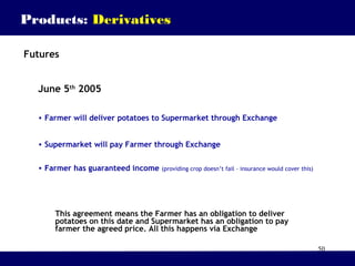 50
Products: Derivatives
Futures
June 5th
2005
• Farmer will deliver potatoes to Supermarket through Exchange
• Supermarket will pay Farmer through Exchange
• Farmer has guaranteed income (providing crop doesn’t fail – insurance would cover this)
This agreement means the Farmer has an obligation to deliver
potatoes on this date and Supermarket has an obligation to pay
farmer the agreed price. All this happens via Exchange
 