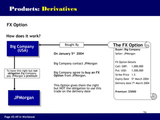 56
FX Option
Products: Derivatives
How does it work?
Buyer: Big Company
Seller: JPMorgan
FX Option Details
Call: GBP: 1,000,000
Put: USD: 1,500,000
Strike Price 1.5
Expiry Date 5th
March 2004
Delivery date 7th
March 2004
Premium: $5000
Big Company
(USA)
Big Company
(USA)
JPMorganJPMorgan
On January 5th
2004
Big Company contact JPMorgan
Big Company agree to buy an FX
Option from JPMorgan.
This Option gives them the right
but NOT the obligation to use this
trade on the delivery date
The FX OptionBought By
To have this right but not
obligation Big Company
pay JPMorgan a premium
Page 45-49 in Workbook
 