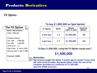 59
Buyer: Big Company
Seller: JPMorgan
FX Option Details
Call: GBP: 1,000,000
Put: USD: 1,500,000
Strike Price 1.5
Expiry Date 5th
March 2004
Delivery date 7th
March 2004
Premium: $5000
The FX Option
Products: Derivatives
FX Option
RATE Would
COST in USD
To buy £1,000,000 on Spot Market
1.3
1.7
Exercise
Option
If SPOT Rate
If SPOT Rate $1,300,000
$1,700,000
5th
March
To Buy £1,000,000. using the FX Option would cost:?
$1,500,000
NO
YES
Remember:
Big Company bought the Option 3 months ago So wouldn’t know what
the rates would be today. Buying the Option limits the cost of the
Computer purchases to a maximum of $1,500,000.
(plus the $5000 premium)
Page 45-49 in Workbook
 