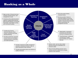 9
Banking as a Whole
Clients
 Includes Auto Finance,
Consumer Banking, Home
Finance, Insurance and Small
Business Banking
 Provides mutual fund, insurance
& home finance and workplace
banking products to consumers
and small businesses
 One of the world’s leading
investment banks
 Services provided: Advice on
corporate strategy and structure,
raising and placing capital, making
markets in financial instruments and
offering sophisticated risk
management services
 Provides investment & wealth management
services to institutional investors, high net
worth individuals & retail customers
 Provides personalized advice and solutions to
wealthy individuals
 Global leader in transaction
processing and information
services to wholesale clients
 Three Businesses: Institutional
Trust Services, Investor
Services(WSS) and Treasury
Services
 Major provider of financial services
including corporate finance, cash
management, & credit
 Comprises of five national business
segments: Middle Market Banking,
Mid-Corporate Banking, Commercial
Real Estate, Asset Based Lending
and Commercial Leasing
 Delivers credit card and other related
payment products to cardholders and
merchant outlets
 Aims to be the preferred payment card in
existing customers wallets and to increase
access to new customers
Investment
Bank
Treasury and
Securities
Services
Card
Services
Asset
and
wealth
Management
Retail
Financial
Services
Commercial
Banking
 