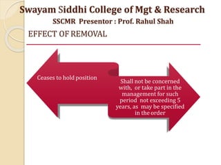 EFFECT OF REMOVAL
Ceases to hold position
Shall not be concerned
with, or take part in the
management for such
period not exceeding 5
years, as may be specified
in the order
Swayam Siddhi College of Mgt & Research
SSCMR Presentor : Prof. Rahul Shah
 