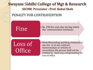 PENALTY FOR CONTRAVENTION
• Rs. 250 for each day during which
the contravention continues
Fine
• Notwithstanding anything contained in
any law or in any contract,
memorandum or articles of
association, the person shall not be
entitled to claim any compensation for
loss of office
Loss of
Office
Swayam Siddhi College of Mgt & Research
SSCMR Presentor : Prof. Rahul Shah
 