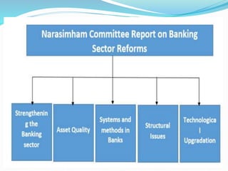 The major reforms relating to the
banking system were:
 Capital base of the banks were strengthened by
recapitalization, ...