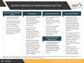 For updated information, please visit www.ibef.orgBanking26
GROWTH DRIVERS OF INDIAN BANKING SECTOR
 Favourable demographics
and rising income levels
 Strong GDP growth (CAGR
of 7 per cent expected over
2012–17) to facilitate
banking sector expansion
 The sector will benefit from
structural economic stability
and continued credibility of
Monetary Policy
 The government passed the
Banking Regulation
(Amendment) Bill 2017,
which will empower RBI to
deal with NPAs in the
banking sector.
 The Insolvency and
Bankruptcy Code
(Amendment) Ordinance,
2017 Bill has been passed
by Rajya Sabha and is
expected to strengthen the
banking sector.^
 Under the Union Budget
2018-19, the government
has allocated Rs 3 trillion
(US$ 46.34 billion) towards
the Mudra Scheme and Rs
3,794 crore (US$ 586.04
million) towards credit
support, capital and interest
subsidy to MSMEs.
Policy support
 India currently spends 6 per
cent of GDP on
infrastructure; NITI Aayog
expects this fraction to grow
going ahead
 As per the Union Budget
2018-19, the Indian
infrastructure sector
requires an investment of
Rs 50 lakh crore (US$
772.32 billion) .
Infrastructure financing
 A new portal named
'Udyami Mitra' has been
launched by the Small
Industries Development
Bank of India (SIDBI) with
the aim of improving credit
availability to Micro, Small
and Medium Enterprises'
(MSMEs).*
 As on January 4, 2018, the
Lok Sabha has approved
recapitalisation bonds worth
Rs 80,000 crore (US$ 12.62
billion) for public sector
banks, which will be
accompanied by a series of
reforms.
 Simplification of KYC
norms, introduction of no-
frills accounts & Kisan
Credit Cards to increase
rural banking penetration
Economic and demographic
drivers
Government initiatives
Notes: GDP - Gross Domestic Product, KYC - Know Your Customer, RBI - Reserve Bank of India, ATM - Automated Teller Machine Bps: Basis Points, NPA – non-performing assets, ^ - as
of January 3, 2018, * - as on December 27, 2017, MSMEs – micro, small and medium enterprises.
 The scheme was launched
on 28th March 2018 to
provide social security to
elderly people of 60 years
and above with the assured
return of 8 per cent per
annum.
Pradhan Mantri Vaya
Vandana Yojna
 