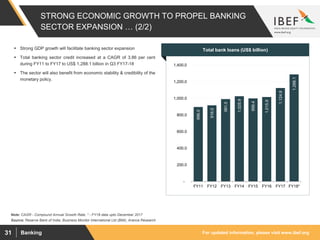 For updated information, please visit www.ibef.orgBanking31
STRONG ECONOMIC GROWTH TO PROPEL BANKING
SECTOR EXPANSION … (2/2)
896.0
916.0
991.0
1,025.9
999.4
1,015.9
1,124.8
1,288.1
-
200.0
400.0
600.0
800.0
1,000.0
1,200.0
1,400.0
FY11 FY12 FY13 FY14 FY15 FY16 FY17 FY18*
Source: Reserve Bank of India, Business Monitor International Ltd (BMI), Aranca Research
Note: CAGR - Compound Annual Growth Rate, * - FY18 data upto December 2017
 Strong GDP growth will facilitate banking sector expansion
 Total banking sector credit increased at a CAGR of 3.86 per cent
during FY11 to FY17 to US$ 1,288.1 billion in Q3 FY17-18
 The sector will also benefit from economic stability & credibility of the
monetary policy.
Visakhapatnam port traffic (million tonnes)Total bank loans (US$ billion)
 