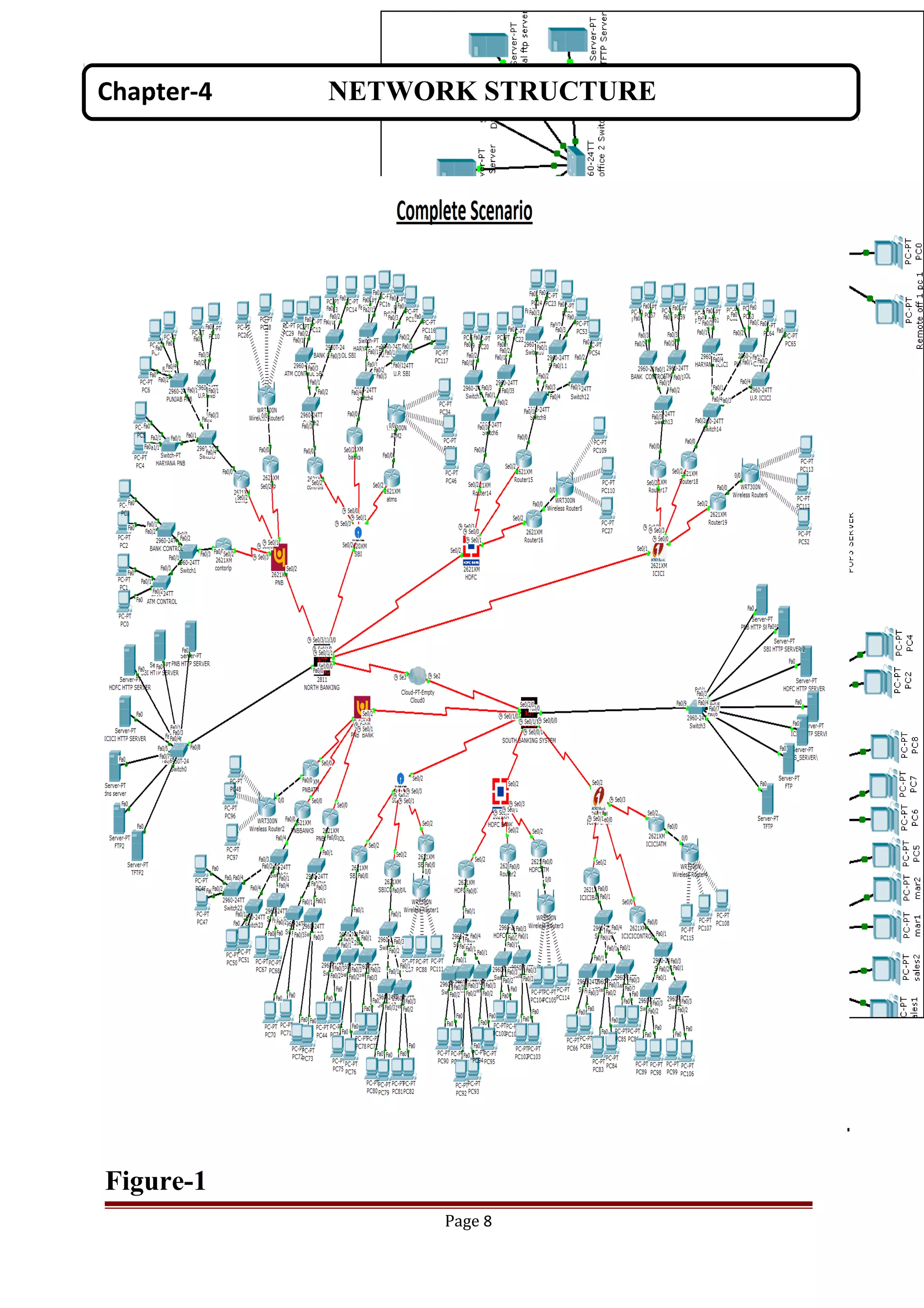Figure-1
Page 8
Chapter-4 NETWORK STRUCTURE
 