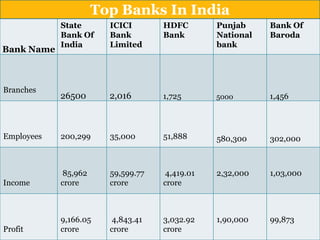  Controls the monetary policy of the rupee as well as currency reserves