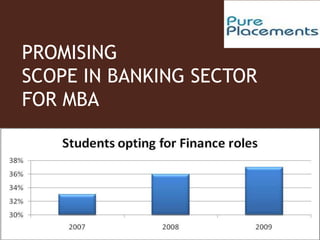 In the early 1990  government embarked on a  policy of liberalization, licensing a small number of private banks    These came to be known as New Generation tech-savvy banks, and includedGlobal Trust BankThus, public sector banks revived to take up leading role in the banking structureIn 1980, the GOI nationalized 6 more commercial banks, with control over 91% of banking business of India