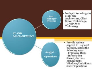 Foreign BanksForeign Banks are not new phenomena in Indian bank in system. Standard Charted Bank started its operation in 1858 and Citi Bank opened its branch in India in 1902However, globalization and economic policies implemented in late 1980s encouraged many international banks to open their shops hereAt almost all the international banks are operating in India
