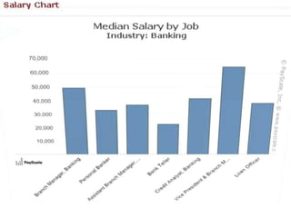 How bankers would give 3% interest on depositors’ accounts