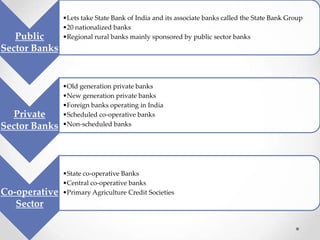 Public
Sector Banks

Private
Sector Banks

Co-operative
Sector

•Lets take State Bank of India and its associate banks called the State Bank Group
•20 nationalized banks
•Regional rural banks mainly sponsored by public sector banks

•Old generation private banks
•New generation private banks
•Foreign banks operating in India
•Scheduled co-operative banks
•Non-scheduled banks

•State co-operative Banks
•Central co-operative banks
•Primary Agriculture Credit Societies

 