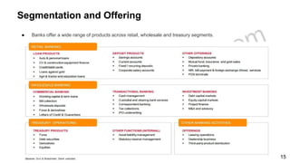 Segmentation and Offering
● Banks offer a wide range of products across retail, wholesale and treasury segments.
15
 