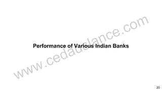 Performance of Various Indian Banks
20
 