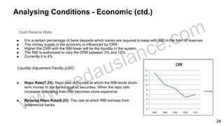 Analysing Conditions - Economic (ctd.)
Cash Reserve Ratio
● It is a certain percentage of bank deposits which banks are required to keep with RBI in the form of reserves
● The money supply in the economy is influenced by CRR.
● Higher the CRR with the RBI lower will be the liquidity in the system.
● The RBI is authorized to vary the CRR between 3% and 15%.
● Currently it is 4%.
Liquidity Adjustment Facility (LAF):
● Repo Rate(7.25): Repo rate is the rate at which the RBI lends short-
term money to the banks against securities. When the repo rate
increases borrowing from RBI becomes more expensive.
● Reverse Repo Rate(6.25): The rate at which RBI borrows from
commercial banks
28
 