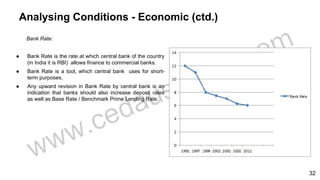 Analysing Conditions - Economic (ctd.)
Bank Rate:
● Bank Rate is the rate at which central bank of the country
(in India it is RBI) allows finance to commercial banks.
● Bank Rate is a tool, which central bank uses for short-
term purposes.
● Any upward revision in Bank Rate by central bank is an
indication that banks should also increase deposit rates
as well as Base Rate / Benchmark Prime Lending Rate.
32
 