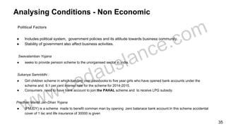 Analysing Conditions - Non Economic
Political Factors
● Includes political system, government policies and its attitude towards business community.
● Stability of government also affect business activities.
Swavalamban Yojana
● seeks to provide pension scheme to the unorganised sector in India.
Sukanya Samriddhi :
● Girl children scheme in which handing over passbooks to five year girls who have opened bank accounts under the
scheme and 9.1 per cent interest rate for the scheme for 2014-2015.
● Consumers need to have bank account to join the PAHAL scheme and to receive LPG subsidy.
Pradhan Mantri Jan-Dhan Yojana
● (PMJDY) is a scheme made to benefit comman man by opening zero balanace bank account.In this scheme accidental
cover of 1 lac and life insurance of 30000 is given
35
 