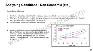 Analysing Conditions - Non-Economic (ctd.)
Socio-Cultural Factors
● It includes cultural aspect and health consciousness ,career attitudes and emphasis on safety.
● Change in lifestyle:lifestyle in india is changing rapidly and demanding high class products therefore they will
start taking loans from banks to fulfill their demands.
● No of festivals: more no of people are taking loans
● Literacy rate:Illiterate people hesitate to transact with
banks. As literacy rate is increasing banking transact will
increase. Literacy in India is a key for socio-economic
progress, and the Indian literacy rate has grown to
74.04% (2011 figure) from 12% at the end of British rule
in 1947.
37
 