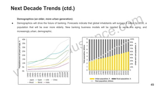 Next Decade Trends (ctd.)
Demographics (an older, more urban generation):
● Demographics will drive the future of banking. Forecasts indicate that global inhabitants will surpass 8 billion by 2030, a
population that will be ever more elderly. New banking business models will be needed to serve this aging, and
increasingly urban, demographic.
49
 